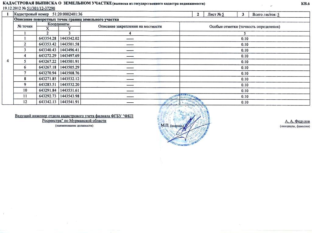 Получить выписку на земельный участок